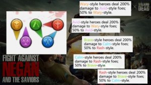 Heroes and Skills | PUZZLES & SURVIVAL