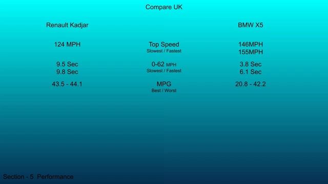 2019 Renault Kadjar vs 2018 BMW X5 - Technical Data Comparison смотреть онлайн