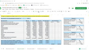 Что выгоднее личный автомобиль или такси/каршеринг?