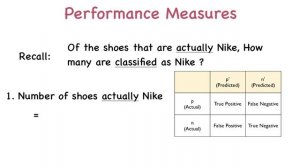 Precision, Recall & F-Measure