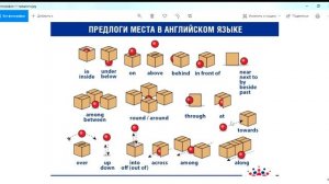 ПРЕДЛОГИ МЕСТА В АНГЛИЙСКОМ ЯЗЫКЕ. АНГЛИЙСКИЙ ДЛЯ НАЧИНАЮЩИХ.