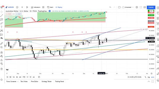 Most Effective Tradingview Indicator For Day Trading | 100% Accurate Time Entry and Exit Point