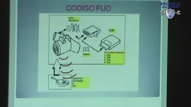 ? Como desbloquear la llave de un carro, ?parte 3 смотреть онлайн
