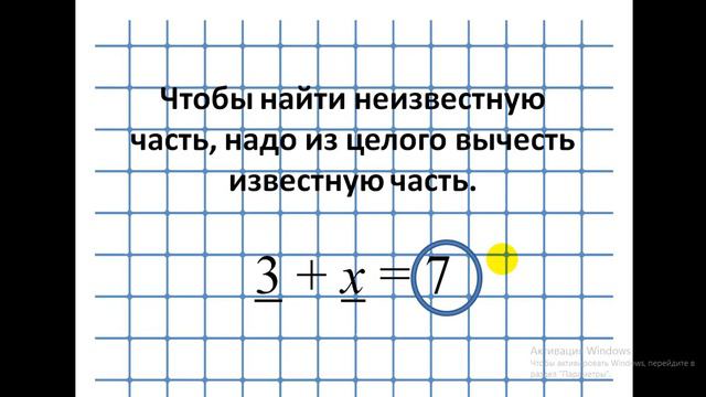 Решение уравнений с неизвестны слагаемым 1 класс