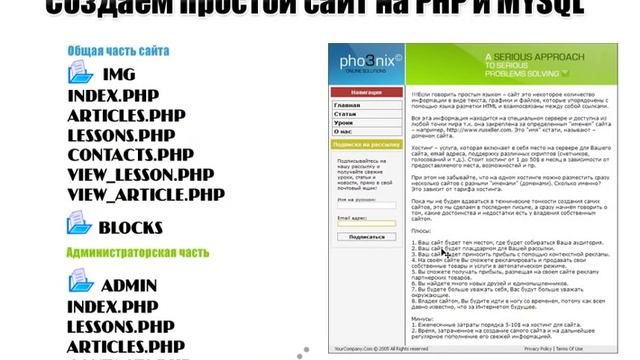 Articles php id 2. Уроки по php и MYSQL для начинающих. Php статья.