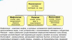 Предмет, содержание и роль в обществе науки философии