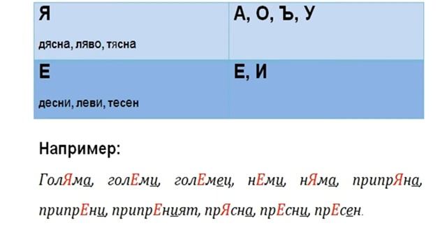 Променливо Я - правила, примери и упражнения (в описанието)