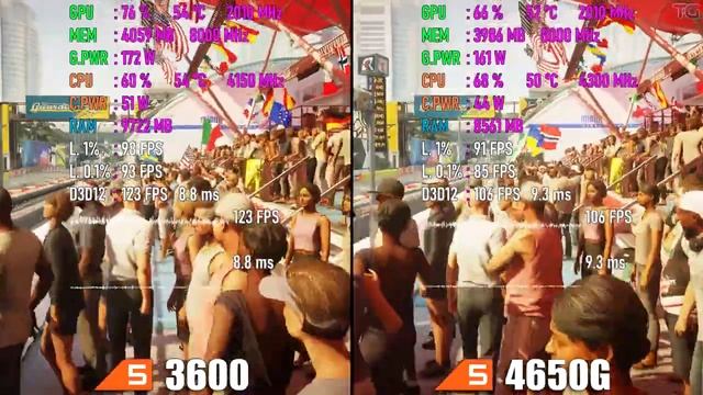 Ryzen 5 PRO 4650G vs Ryzen 5 3600 l 1080p смотреть онлайн