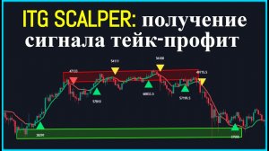 Торговая стратегия с нулевым риском_ Без потерь_ Получение сигнала Тейк-профит_ Скальпер ITG