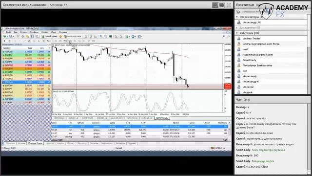 Торговля по Стохастик или Разгон для лентяев | Академия Форекса смотреть онлайн