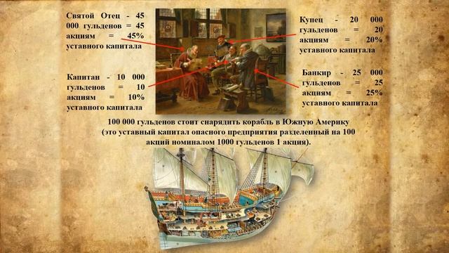 Ценные бумаги, их виды. Акции. Часть 1