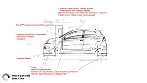 Пропорции легкового автомобиля | Круг знаний