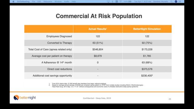 How Sleep Medicine Can Significantly Lower the Cost of An ACO's High Risk Patients смотреть онлайн