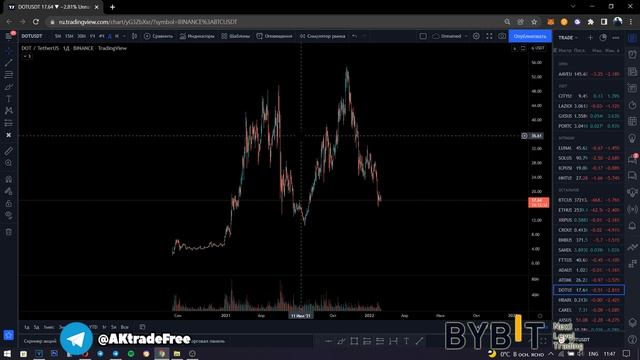 КАК СОСТАВИТЬ КРИПТОПОРТФЕЛЬ В ДОЛГОСРОК! ПРАВИЛА ГРАМОТНОЙ ДЕВИРСИФИКАЦИИ!