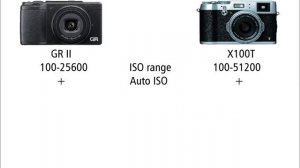 RICOH GR II vs FUJIFILM X100T