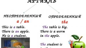 Определенный и неопределенный артикль