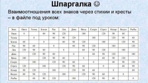 Расчет транзитов.Урок 1. Введение в тему