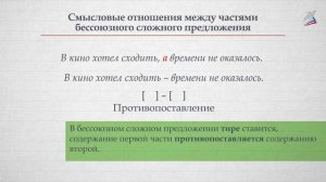 Тире в бессоюзном сложном предложении