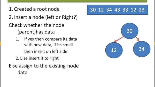 Tree, Tree Traversal, Heap data structure using python by Dr. Manisha Divate on 29th Sept 2018