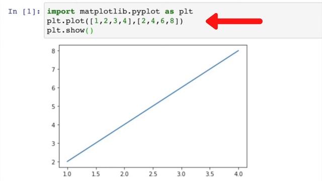 Creating Line Graphs | Python for Kids