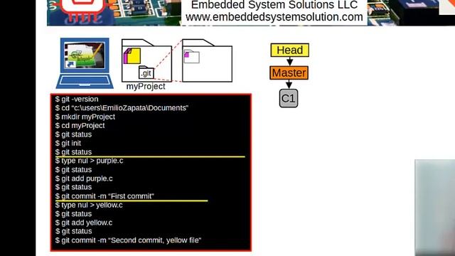 Git Windows Tutorial For Beginners Part 2 of 4 смотреть онлайн