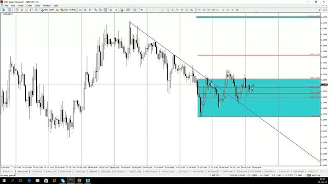Утренний обзор валютного рынка для эффективной торговли от 25.10.2016 смотреть онлайн