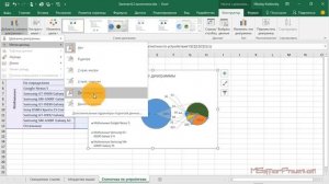 Практика 6.3 Построение круговой и кольцевой диаграммы