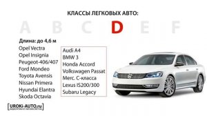 Урок 1   классы автомобилей, 'Как выбрать автомобиль'