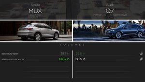 Audi Q7 2021 vs Acura MDX 2022