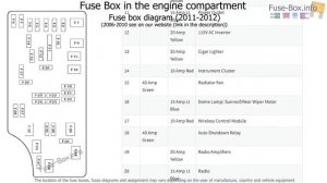 Fuse box location and diagrams: Dodge Caliber (2006-2012)