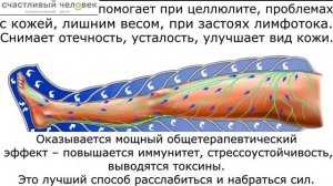 Когда нужна прессотерапия?