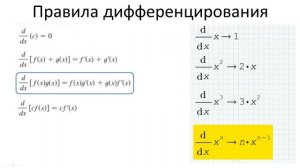 Математический анализ в программе Mathcad | Производная полинома