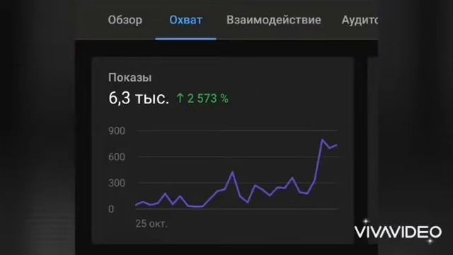 статистика канала! 1000 подписчиков за 6 месяцев!