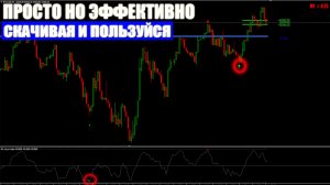 Интересная торговая стратегия BuSe FX BO | Форекс | бинарные опционы