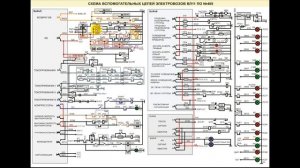 Включение БВ на электровозе ВЛ11