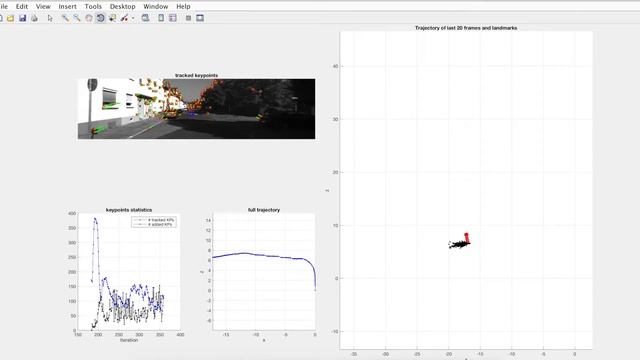 Monocular visual odometry pipeline, KITTI 8x (S.Nyffenegger, S.Ratz) смотреть онлайн