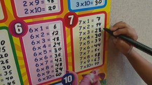 Таблица УМНОЖЕНИЯ 2️⃣✖4️⃣