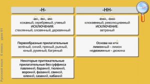 Русский язык 6 класс (Урок№61 - Одна и две буквы н в суффиксах прилагательных. Часть 1.)