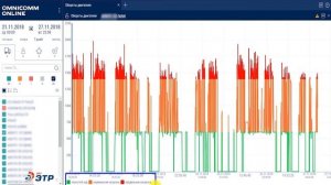 Как пользоваться графиком Обороты двигателя в Омникомм Онлайн
