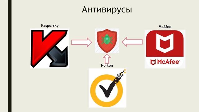 СПОСОБЫ ЗАЩИТЫ ОТ ВИРУСОВ