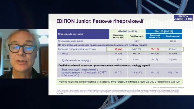 Тожео СолоСтар - нові можливості у досягненні компенсації цукрового діабету у дітей смотреть онлайн