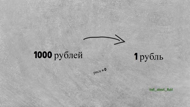 Деноминация рубля