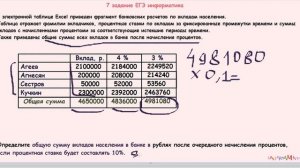 БЫВШЕЕ 7 задание ЕГЭ информатика В электронной таблице Excel приведен фрагмент банковских расчетов