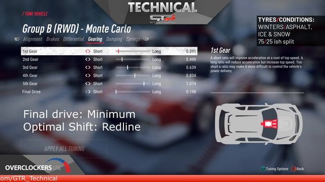 BMW M1 PROCAR | TT SETUPS | 13 Locations | DiRT Rally 2.0