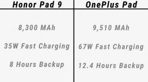 Honor Pad 9 VS OnePlus Pad