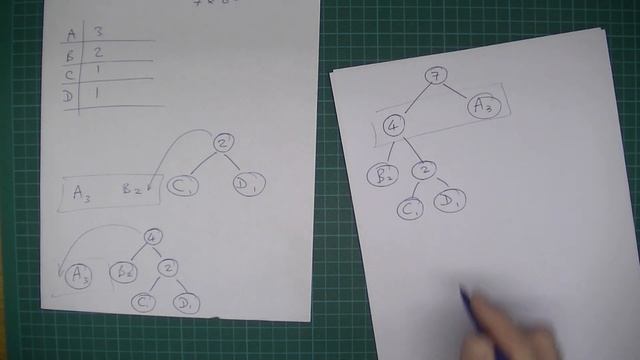 Huffman coding step-by-step example
