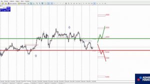 Аналитика рынка форекс на 2 февраля: EURUSD, GBPUSD, GOLD, Brent, DAX30, Биткоин