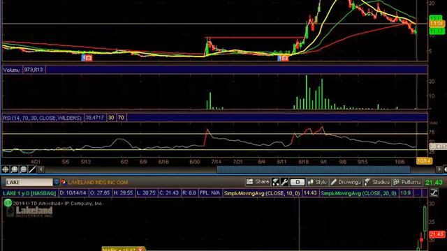 What Is A Blow Off Top смотреть онлайн