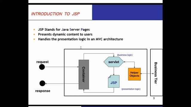 introduction to java server pages смотреть онлайн