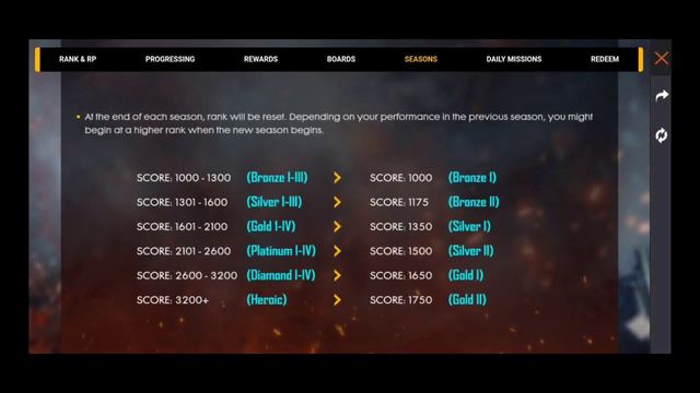 RANK SEASON 23 KAB AYEGA | FF RANK MINUS KAB HOGA | NEW RANK SEASON CONFIRM TIME | 30 AUGUST REWARD смотреть онлайн